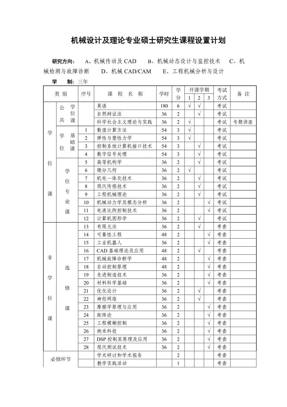 机械设计及理论专业硕士研究生培养方案概要_第5页