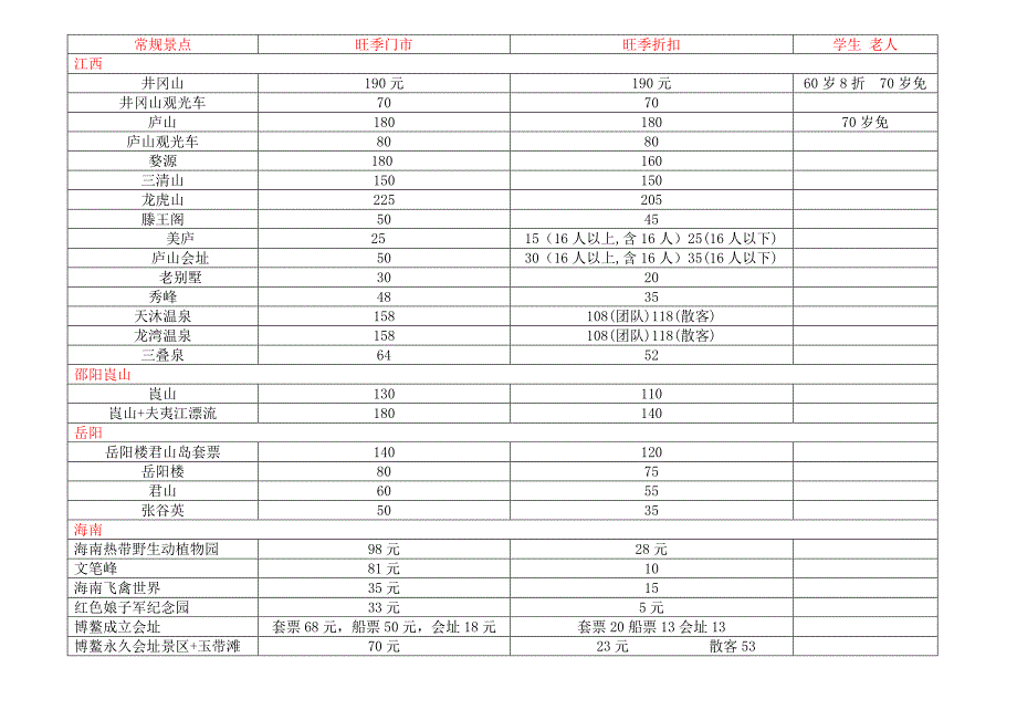 全国常规景点最新价格表(旅行社版)剖析_第2页