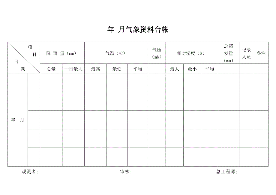 煤矿15种台账修_第1页