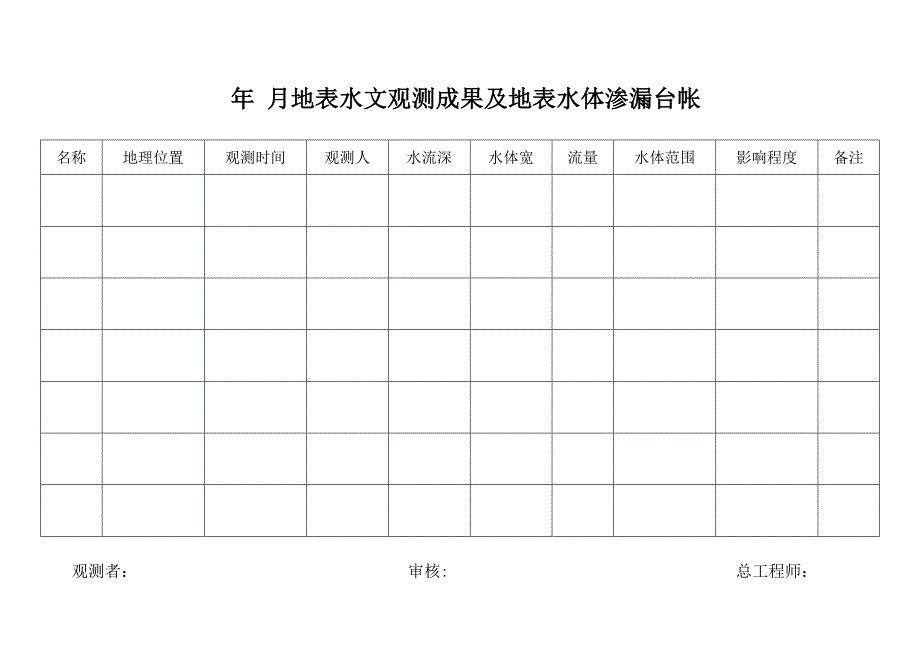 煤矿15种台账修_第2页