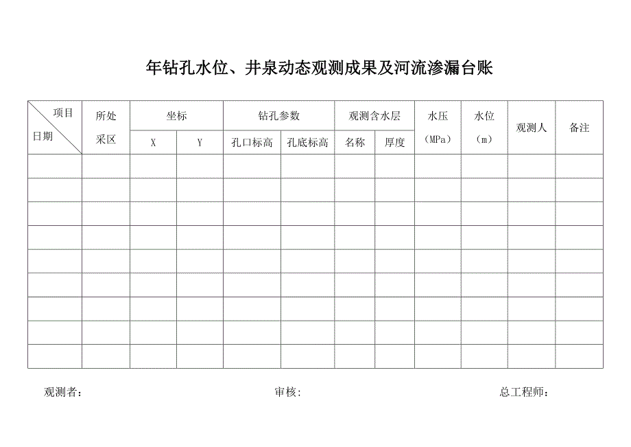 煤矿15种台账修_第3页