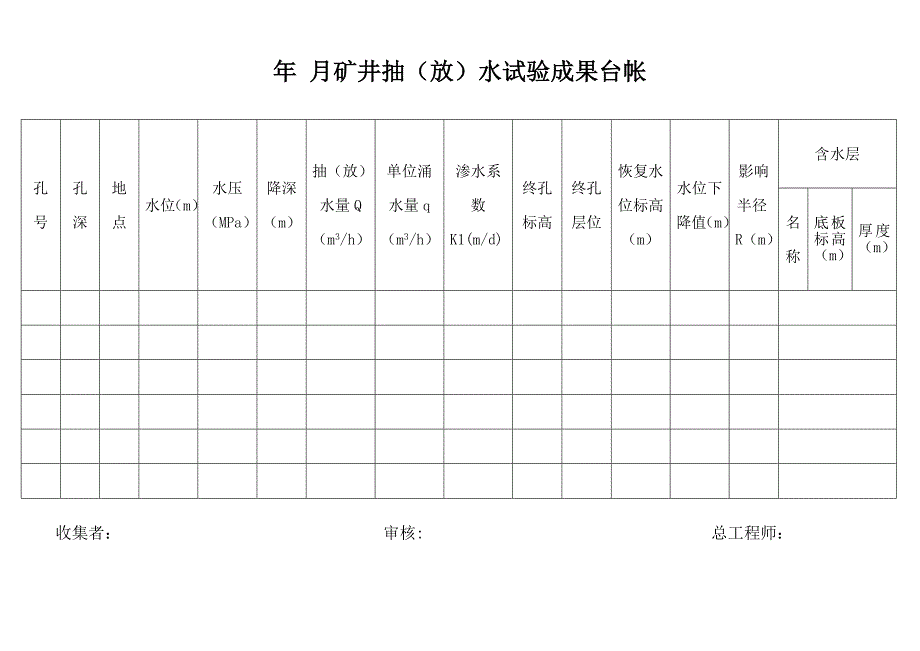 煤矿15种台账修_第4页