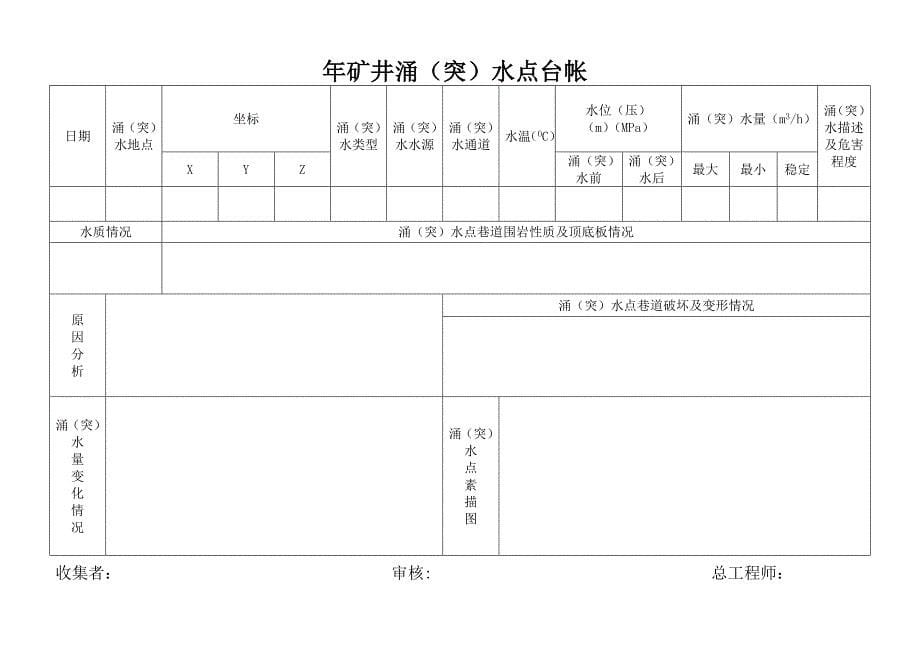 煤矿15种台账修_第5页