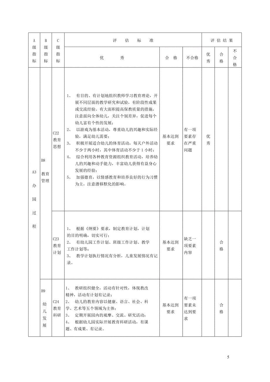 云南省幼儿园督导评估标准剖析_第5页