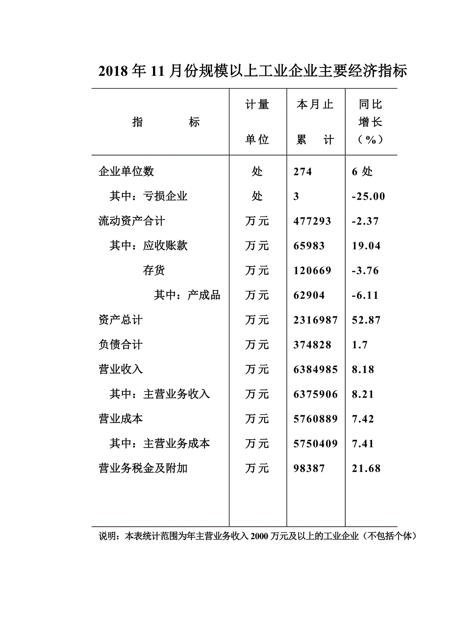 全县主要经济指标_第2页