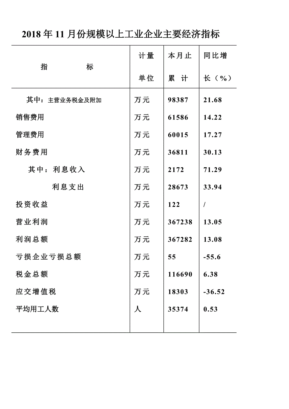 全县主要经济指标_第3页