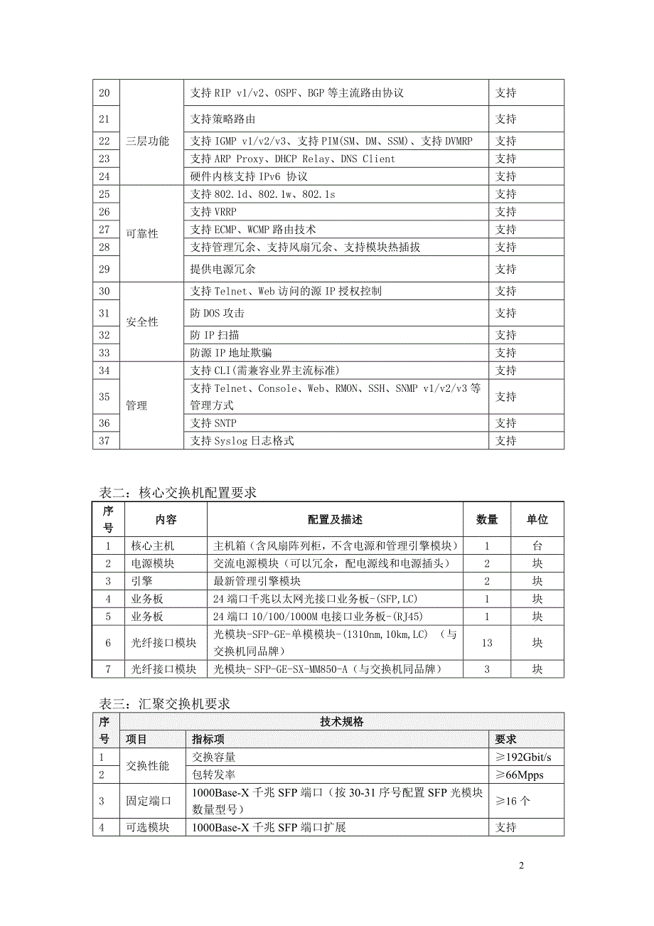 校园网双核心改造工程招标要求(精)_第2页