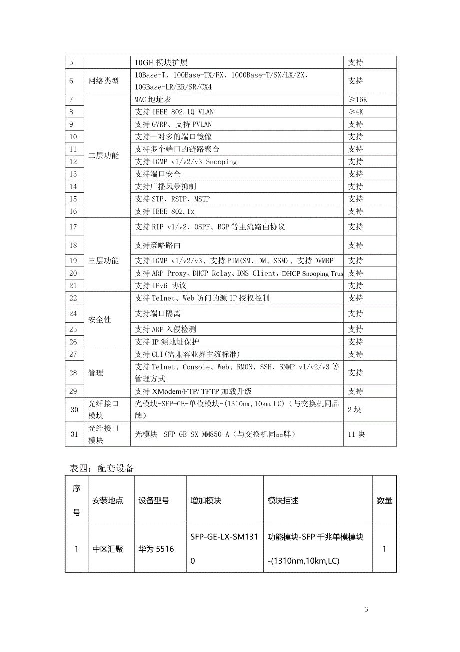 校园网双核心改造工程招标要求(精)_第3页