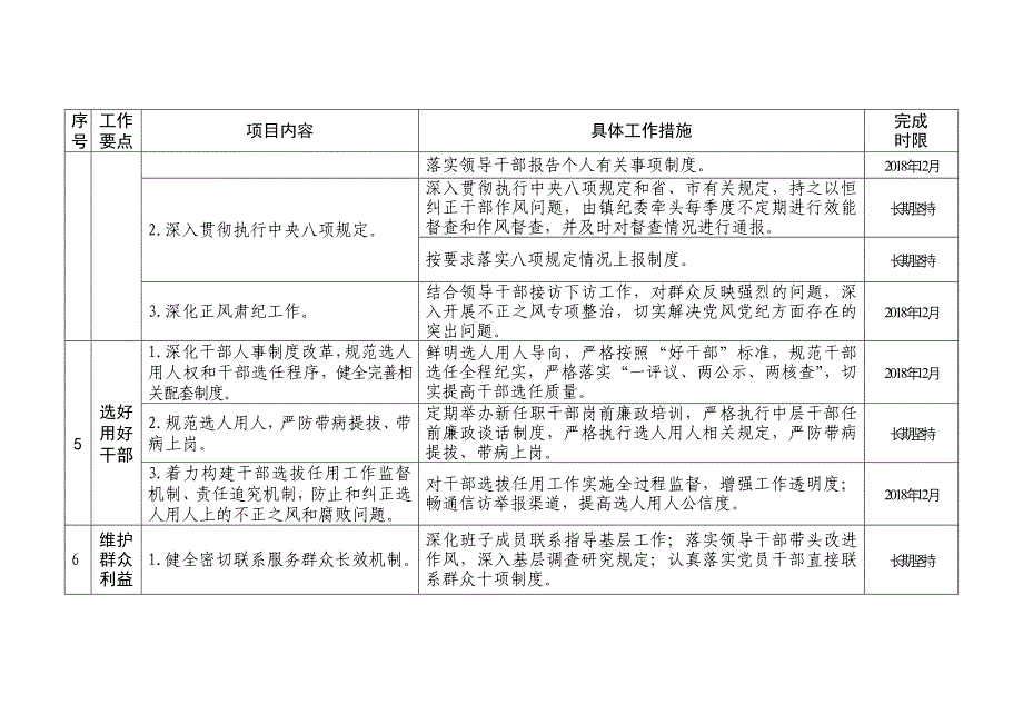 五凤镇党政班子2018全面从严治党主体责任清单_第3页