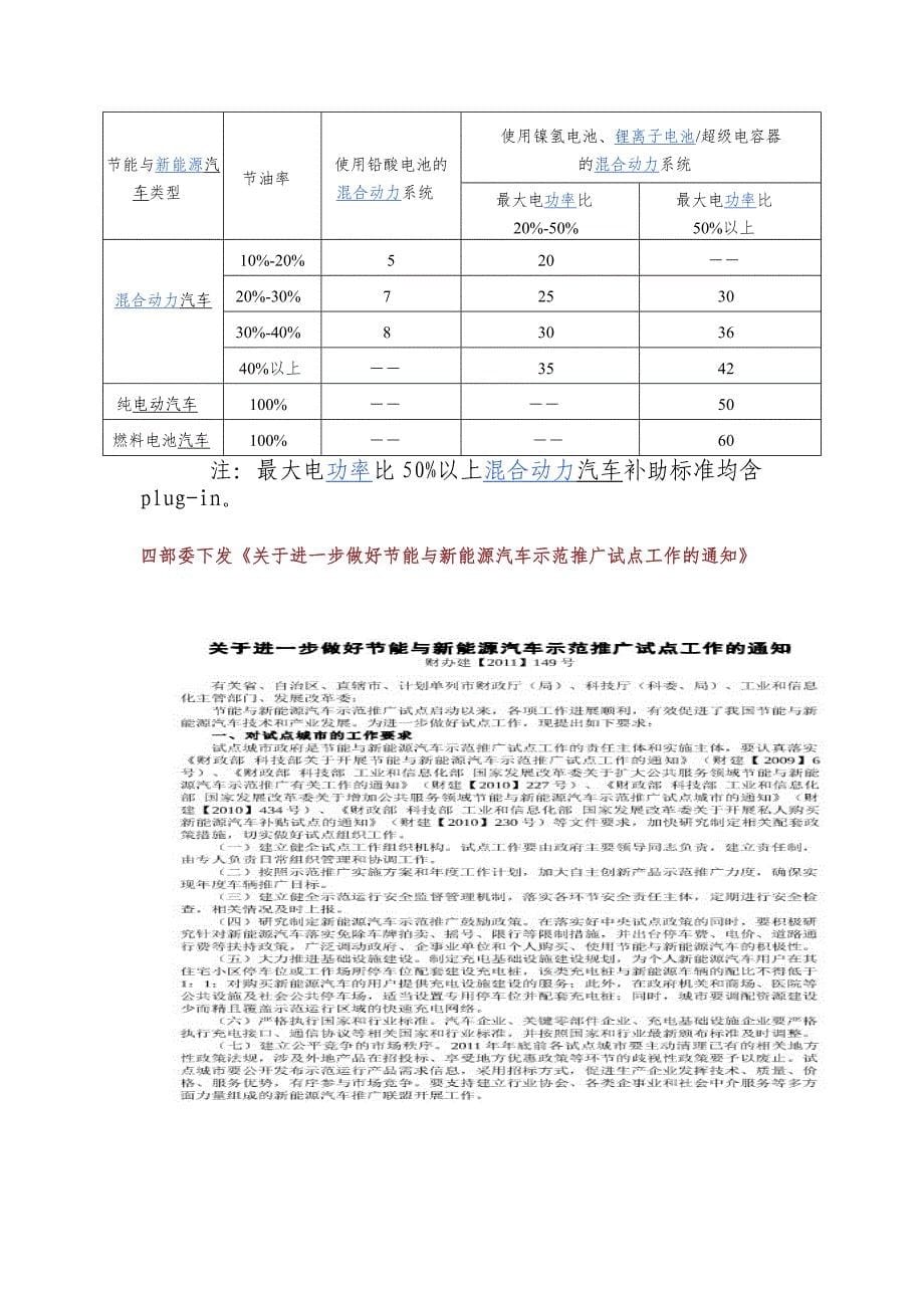 新能源汽车的出路何在_第5页