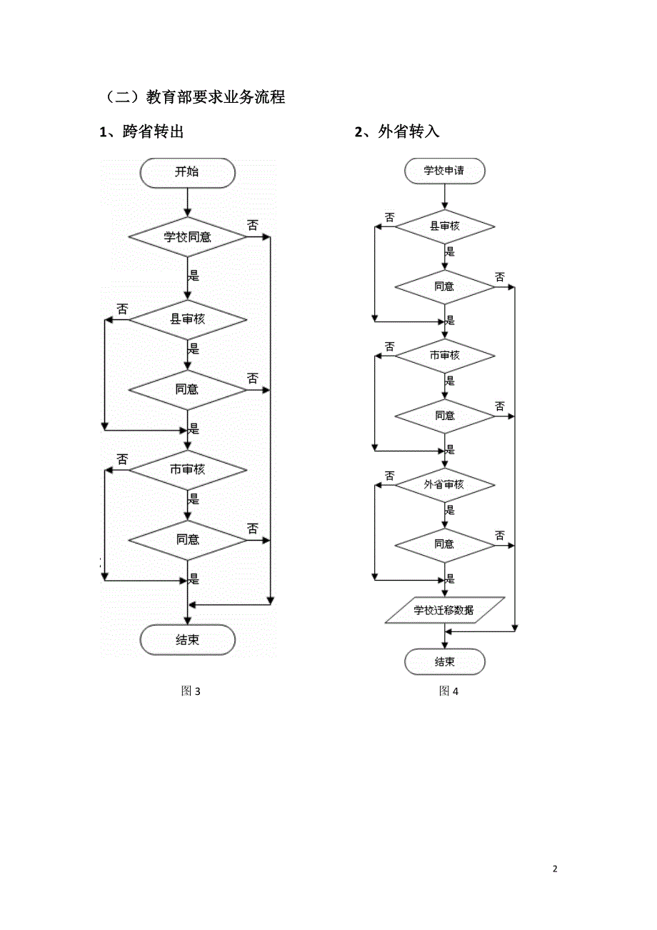 学籍系统跨转学业务流程及操作方法_第2页