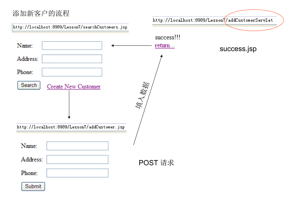 尚硅谷教学课件JavaWEB5.尚硅谷佟刚JavaWEBjdbcjavaweb练习_第3页