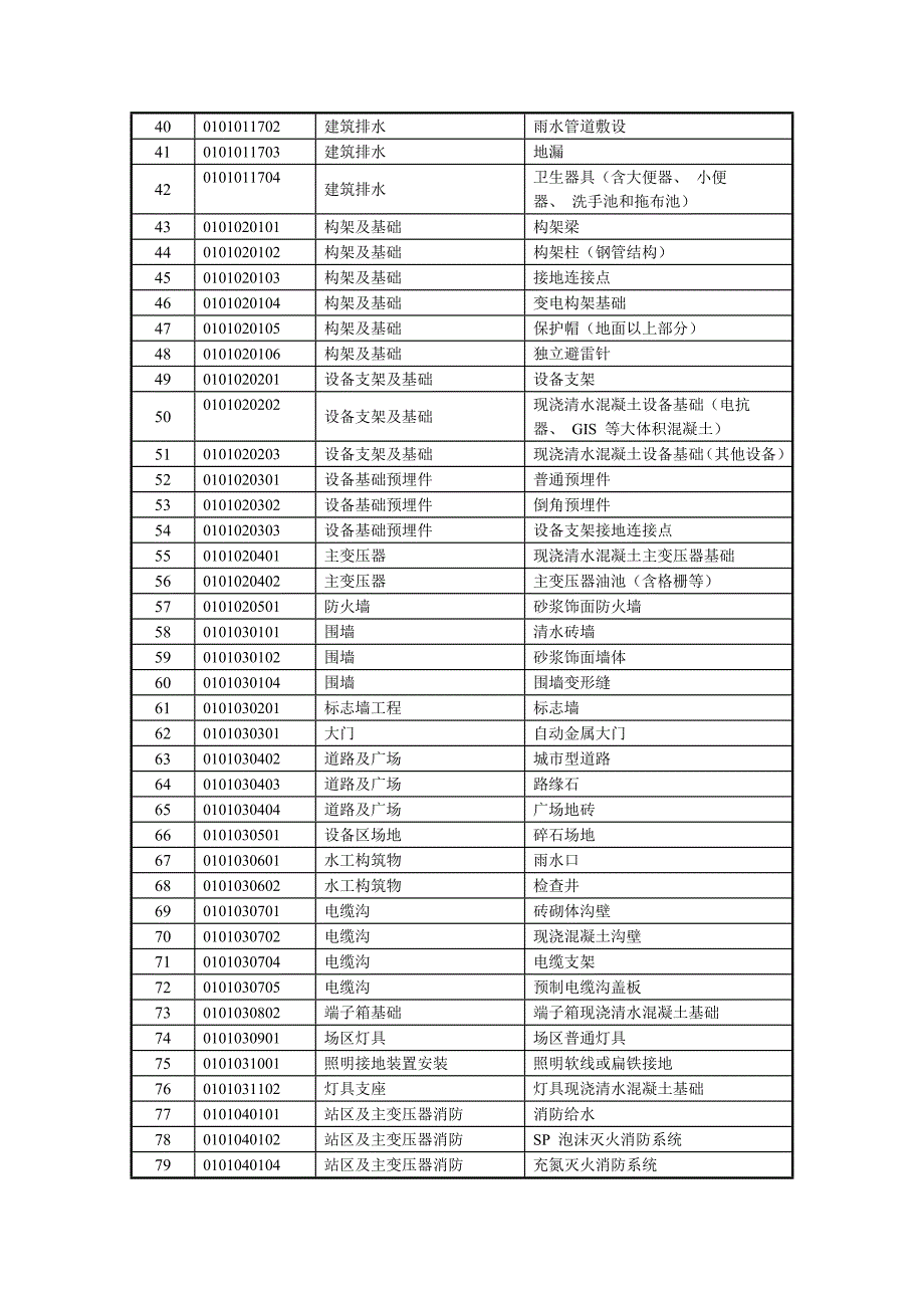 标准工艺表_第2页