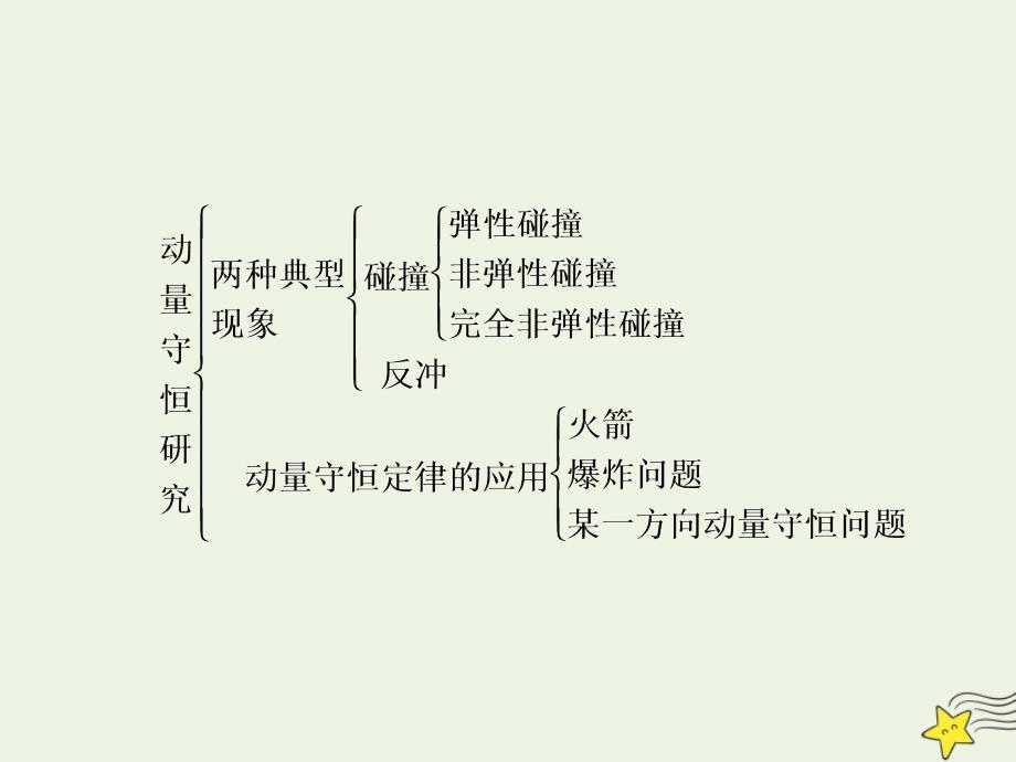 2019年高中物理第1章章末小结与测评课件鲁科版选修_第2页