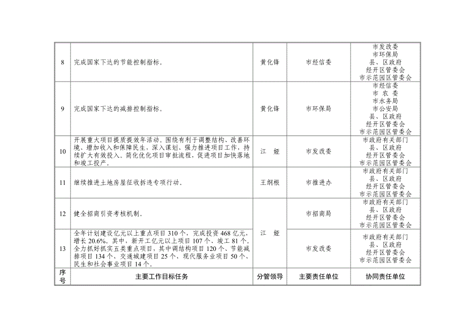 政府工作报告主要目标任务详情_第2页