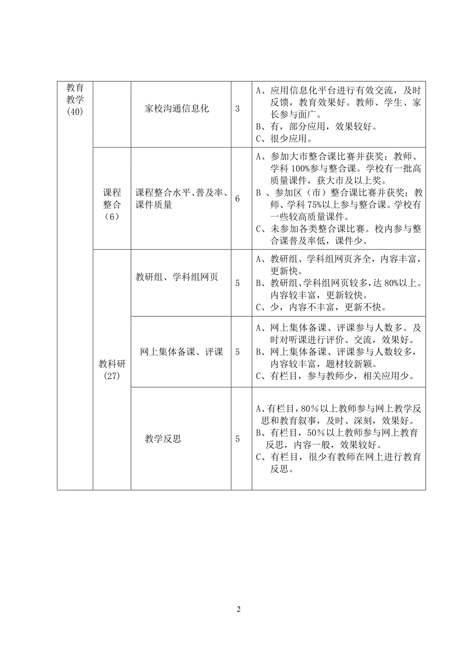 江苏学校网站评比标准_第2页