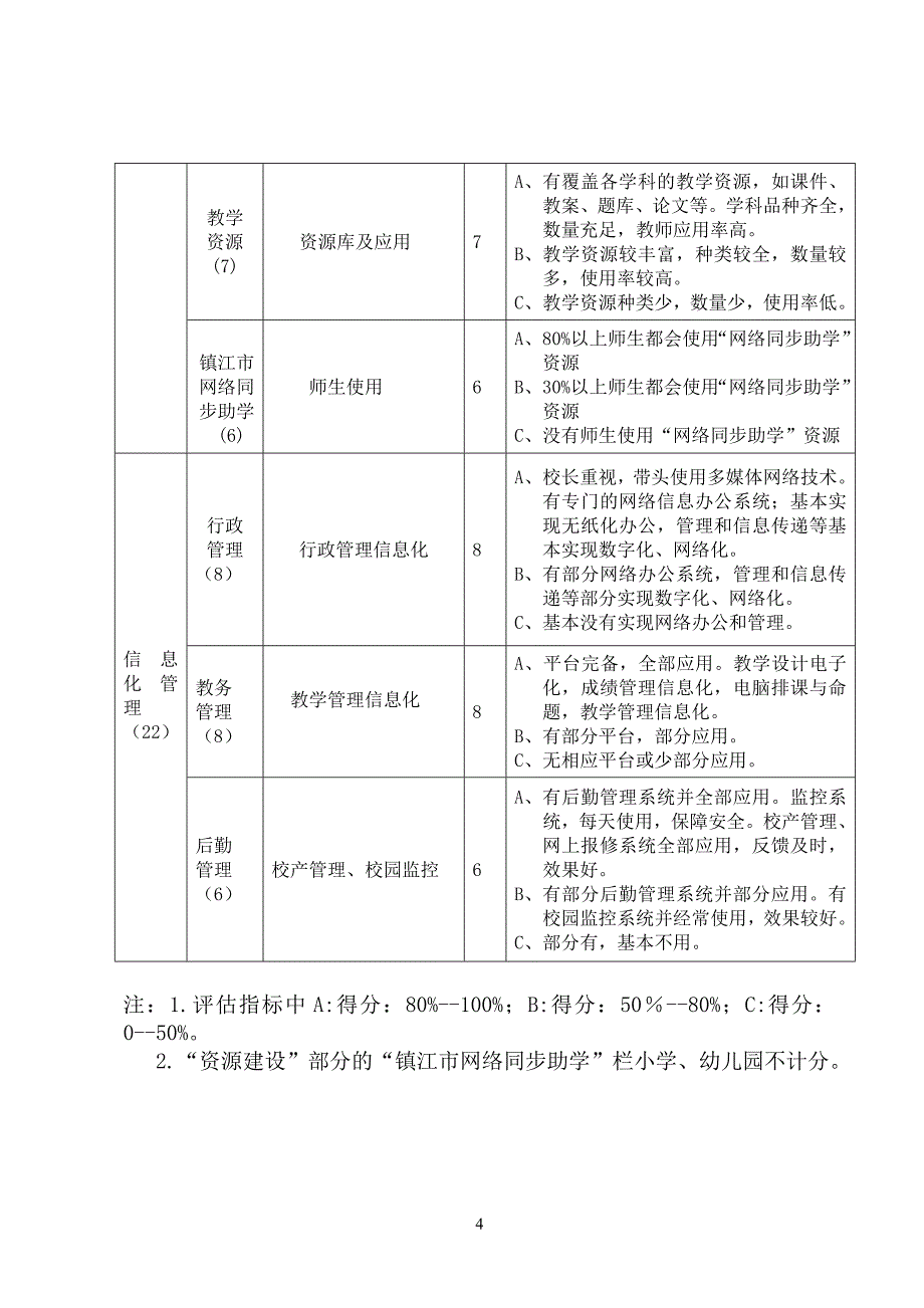 江苏学校网站评比标准_第4页