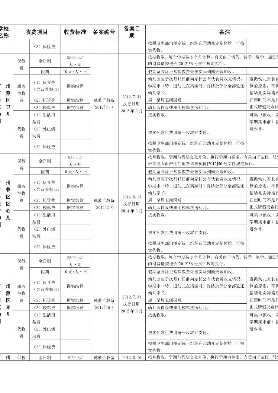 广州市萝岗区民办幼儿园收费项目及收费标准汇总表_第5页