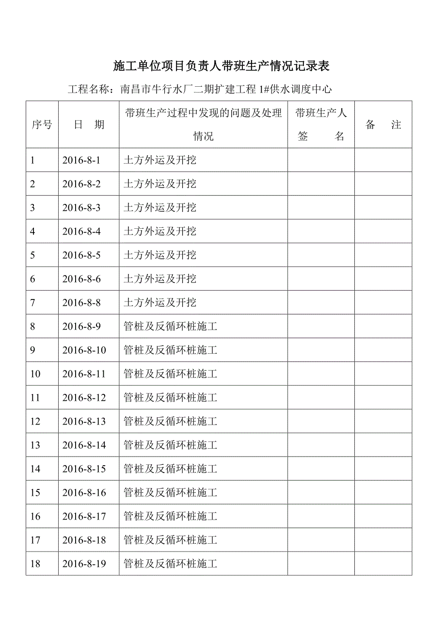 施工企业负责人带班检查记录_第3页