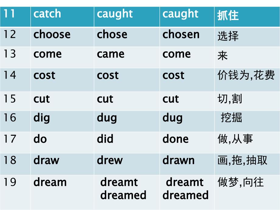 不规则 动词 归类_第3页