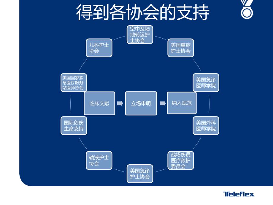 ez-io科室会培训讲稿最新 - 副本_第3页