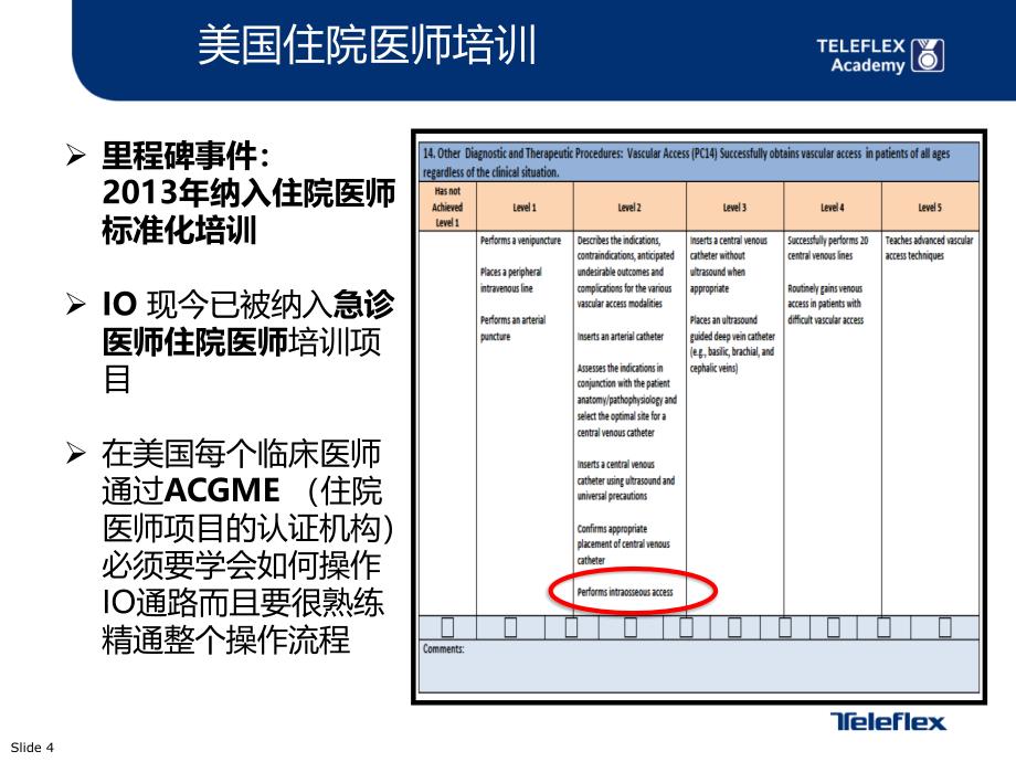 ez-io科室会培训讲稿最新 - 副本_第4页