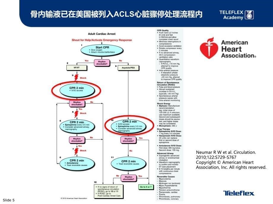 ez-io科室会培训讲稿最新 - 副本_第5页