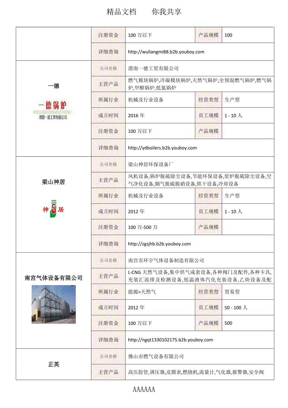 全国燃烧器行业知名企业大全-燃烧器供应商及品牌介绍2018.07_第3页