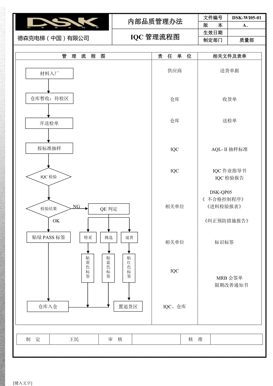 德森克IQC-IPQC-OQC品质作业管控流程图_第1页