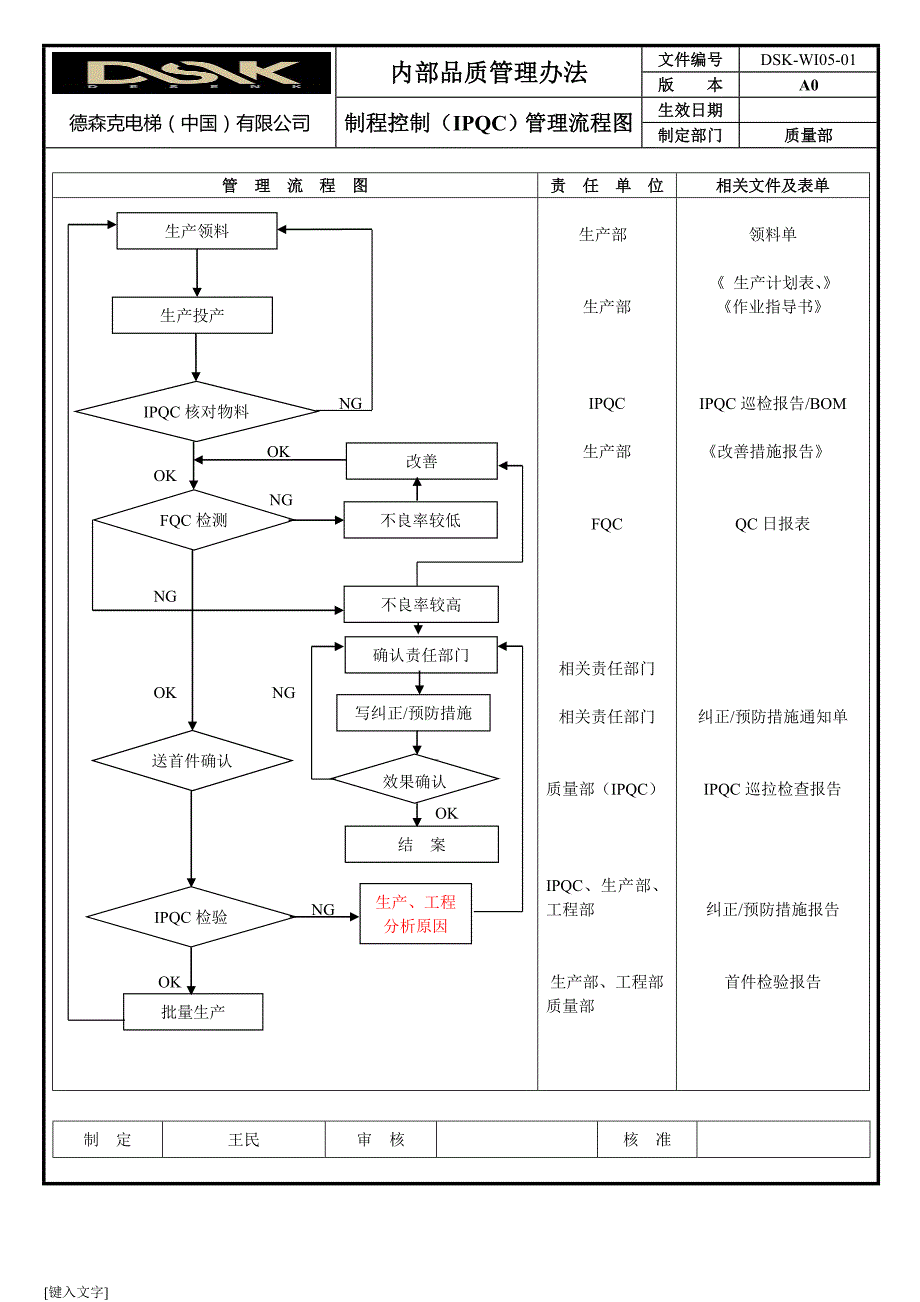 德森克IQC-IPQC-OQC品质作业管控流程图_第3页