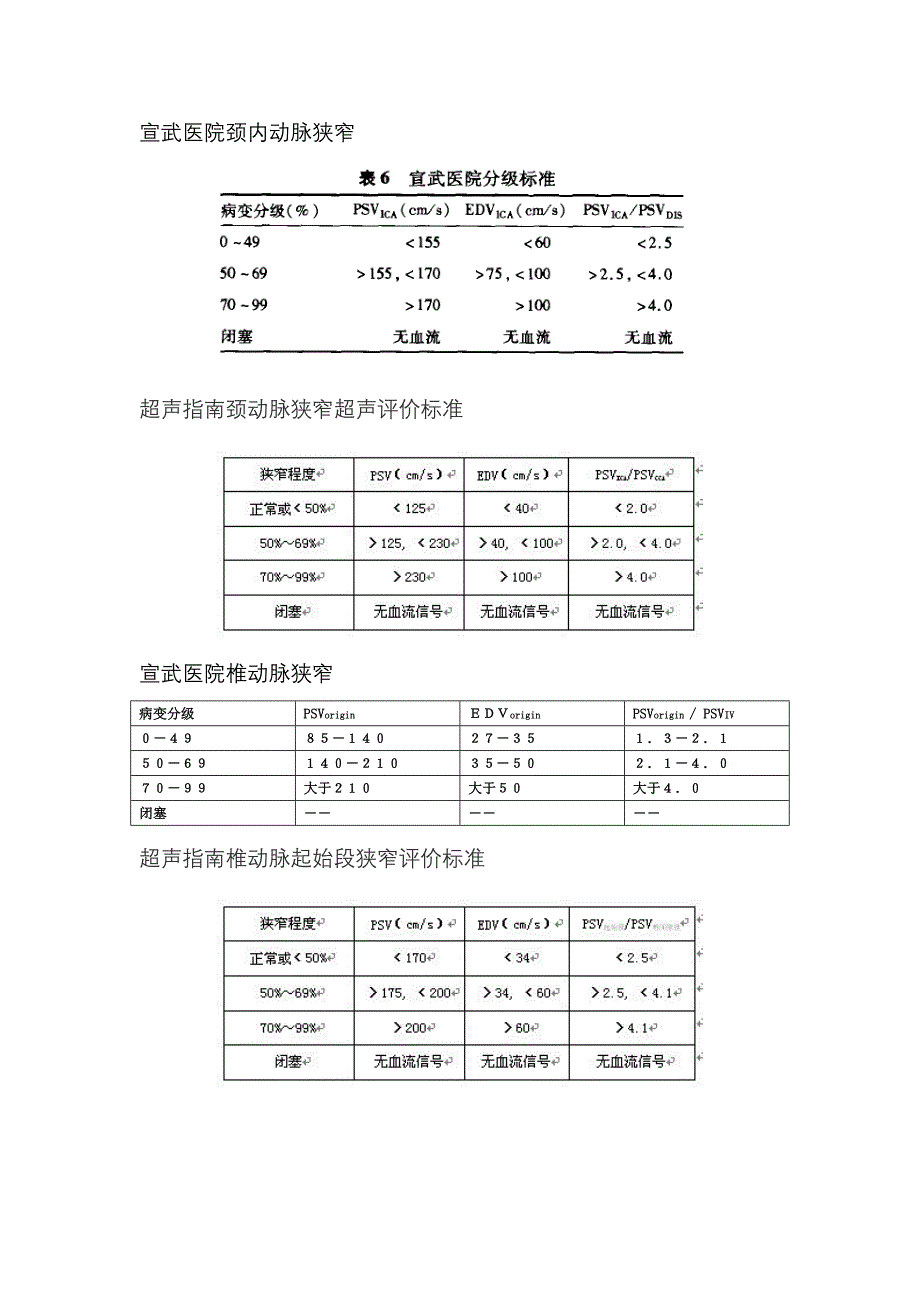 颈动脉椎动脉狭窄分级参考_第1页