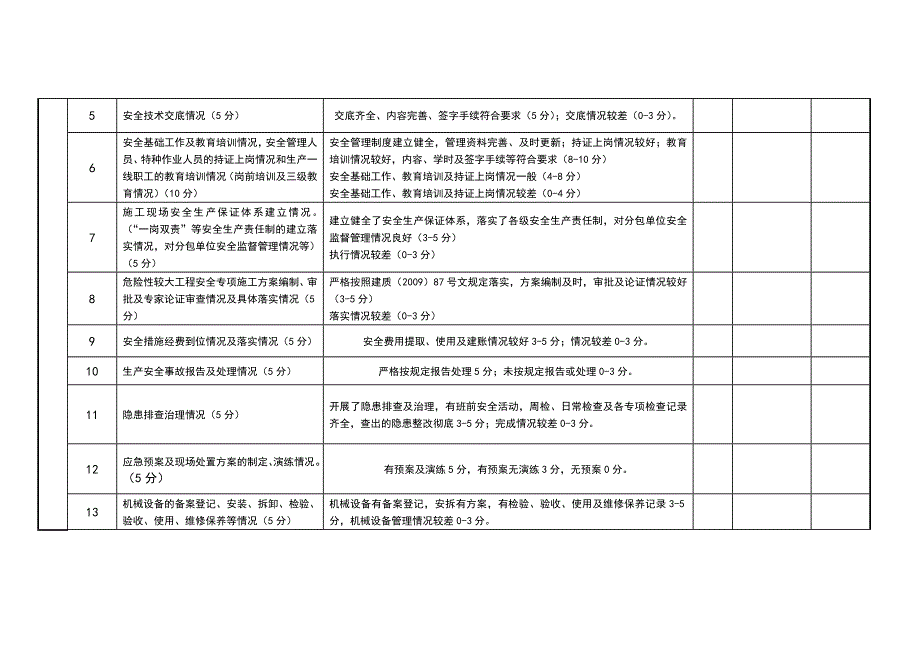 重庆政一公司第二季度安全生产大检查记录表_第2页