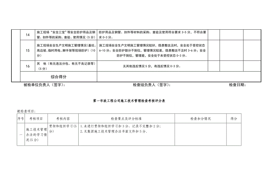 重庆政一公司第二季度安全生产大检查记录表_第3页