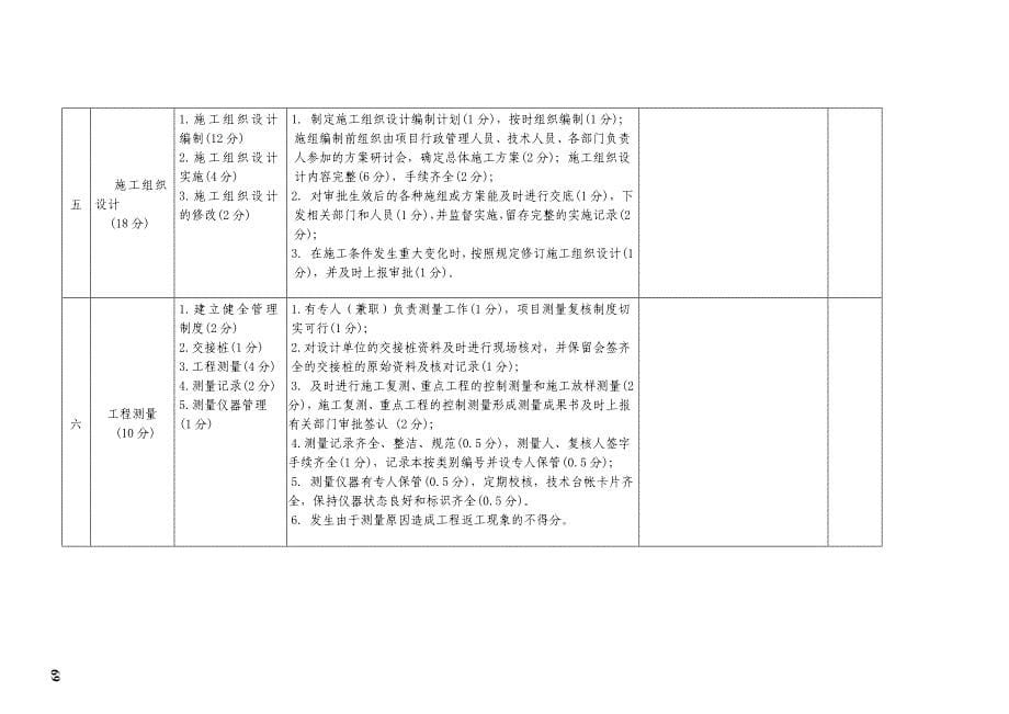 重庆政一公司第二季度安全生产大检查记录表_第5页