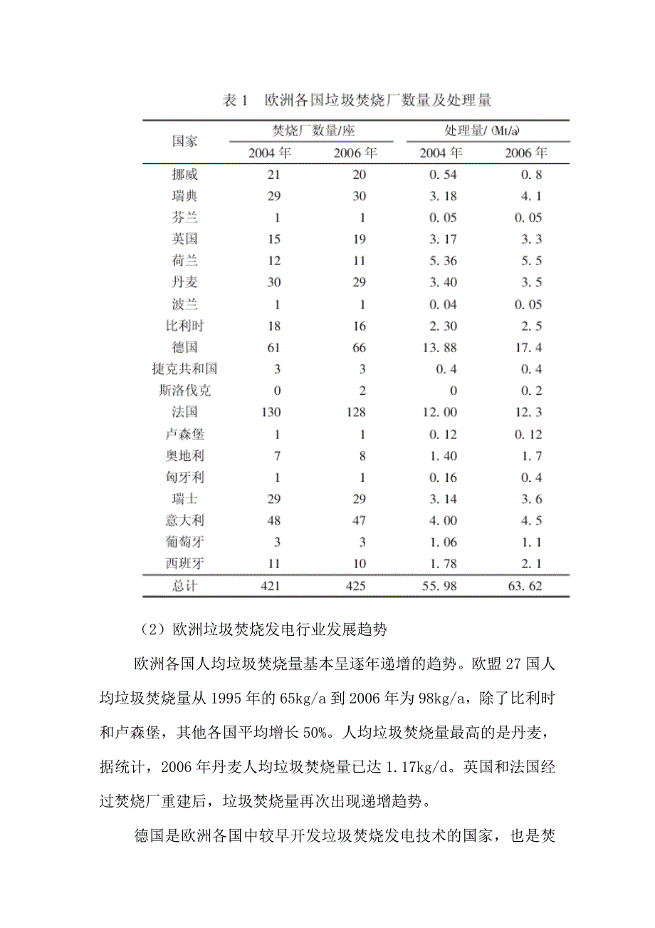 垃圾焚烧发电行业报告_第4页