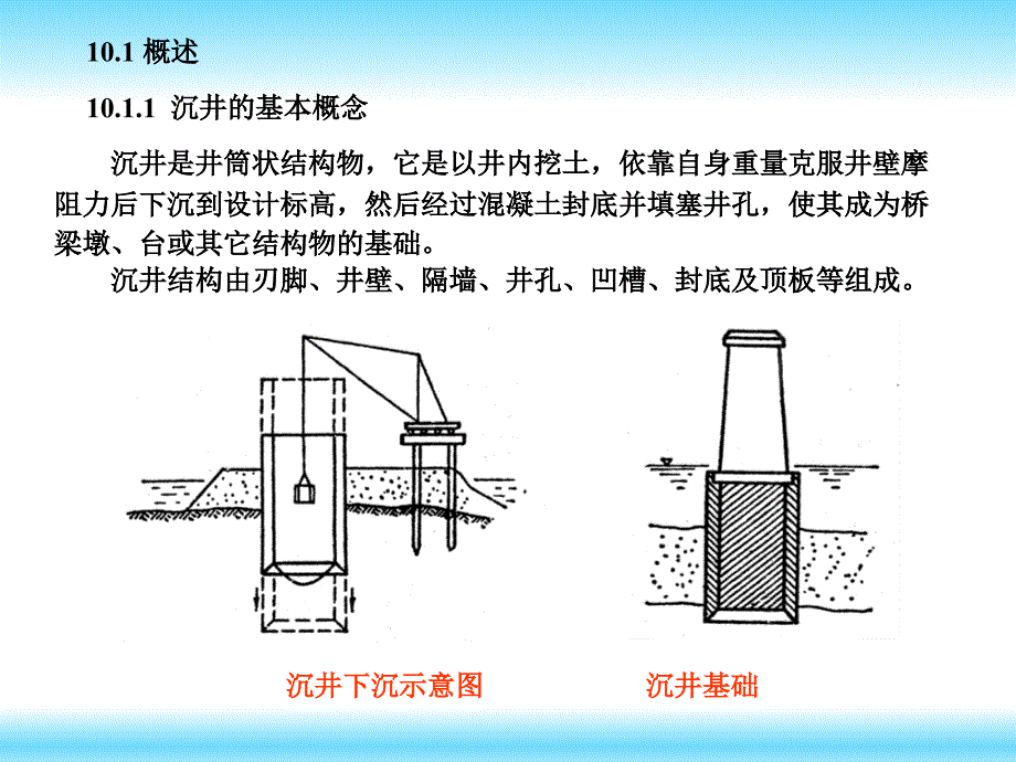 土力学与基础工程第2版教学作者代国忠第10章节沉井工程课件_第2页