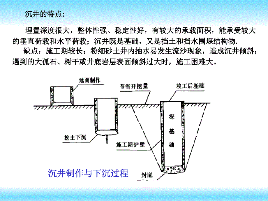 土力学与基础工程第2版教学作者代国忠第10章节沉井工程课件_第3页