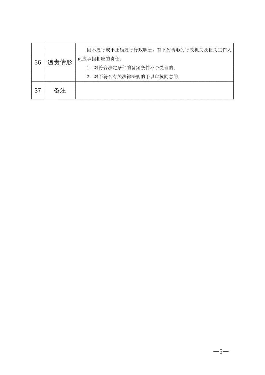 受具有种子生产经营许可证的企业(1)_第5页