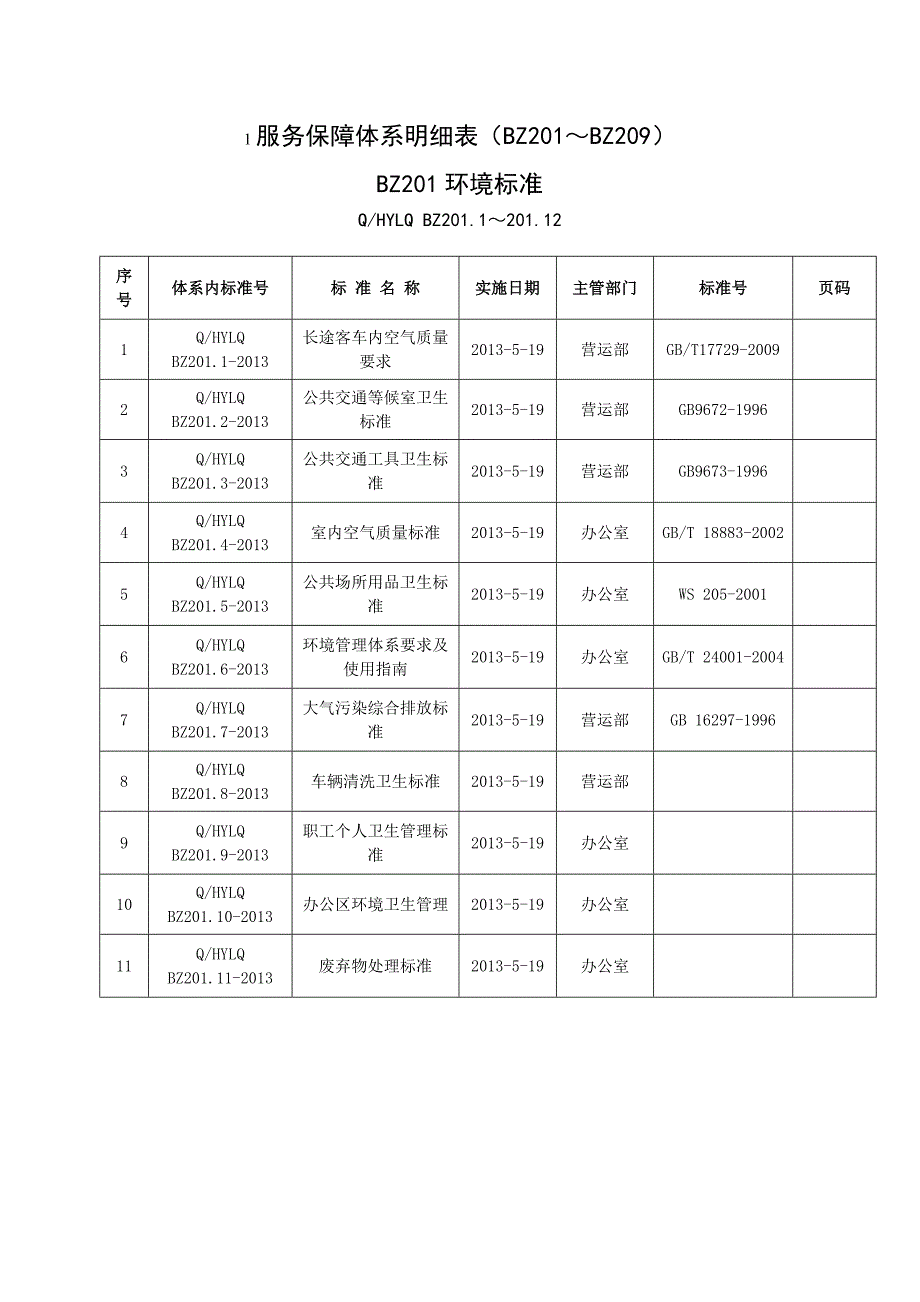 服务保障提供体系明细表旅游汽车公司_第1页