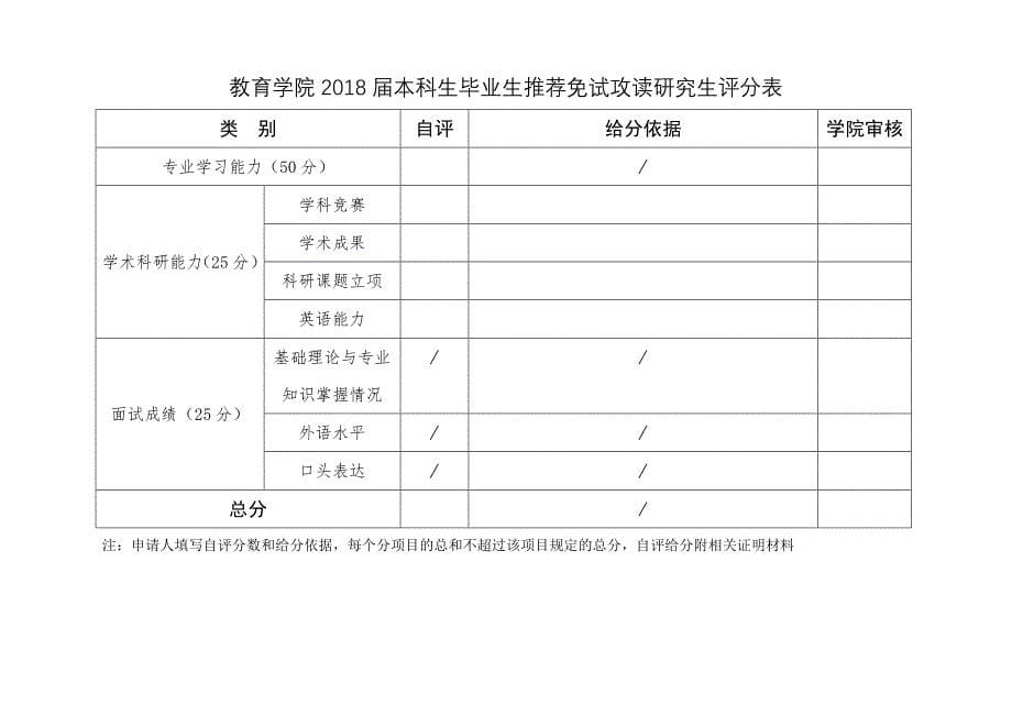 教育学院优秀本科毕业生_第5页