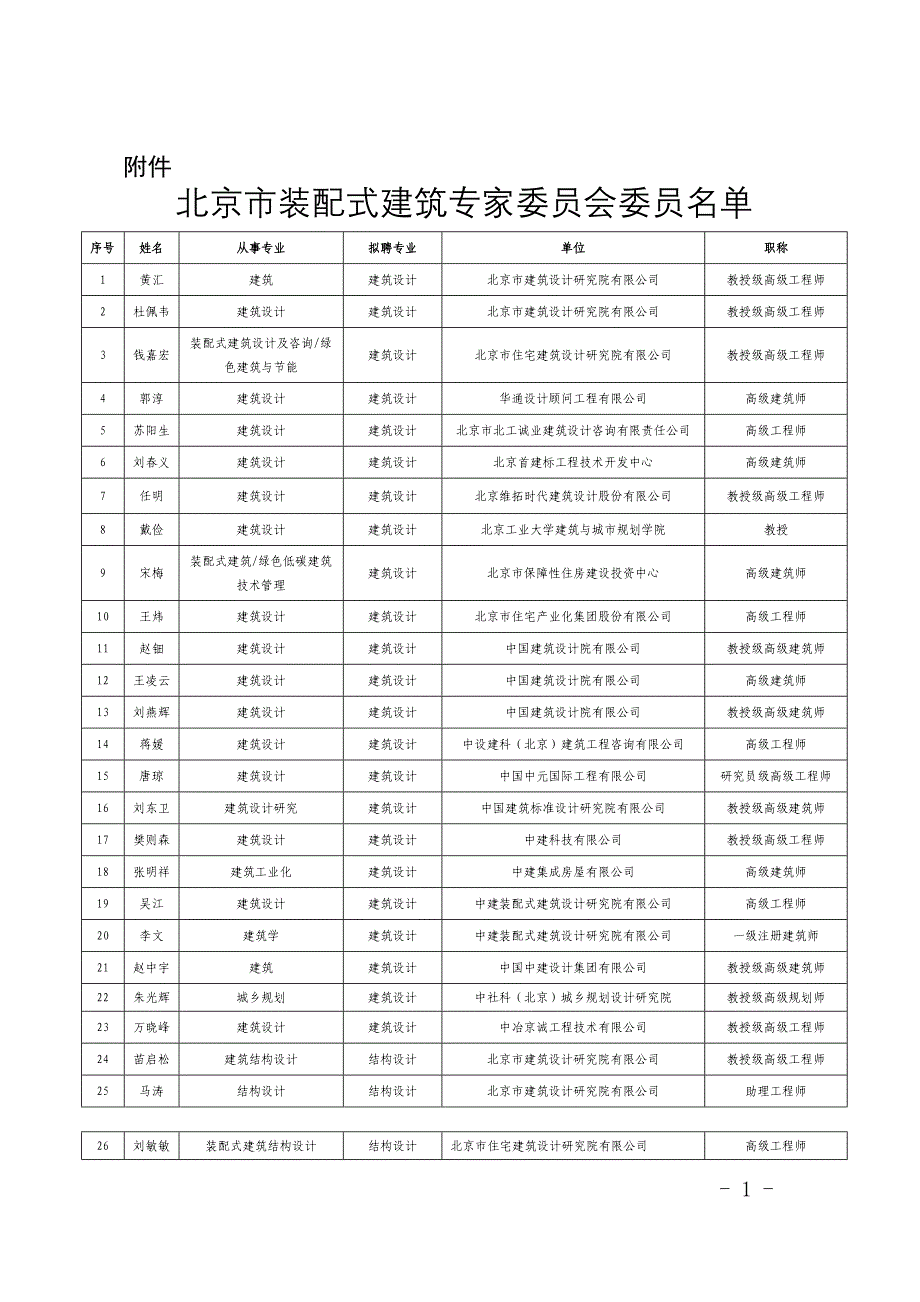 总则-北京住房和城乡建设委员会_第1页
