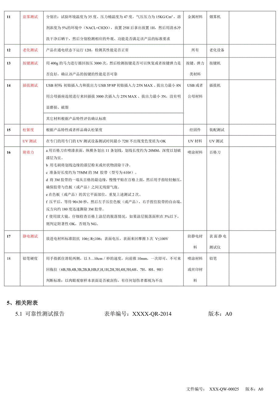 可靠性测试_第3页