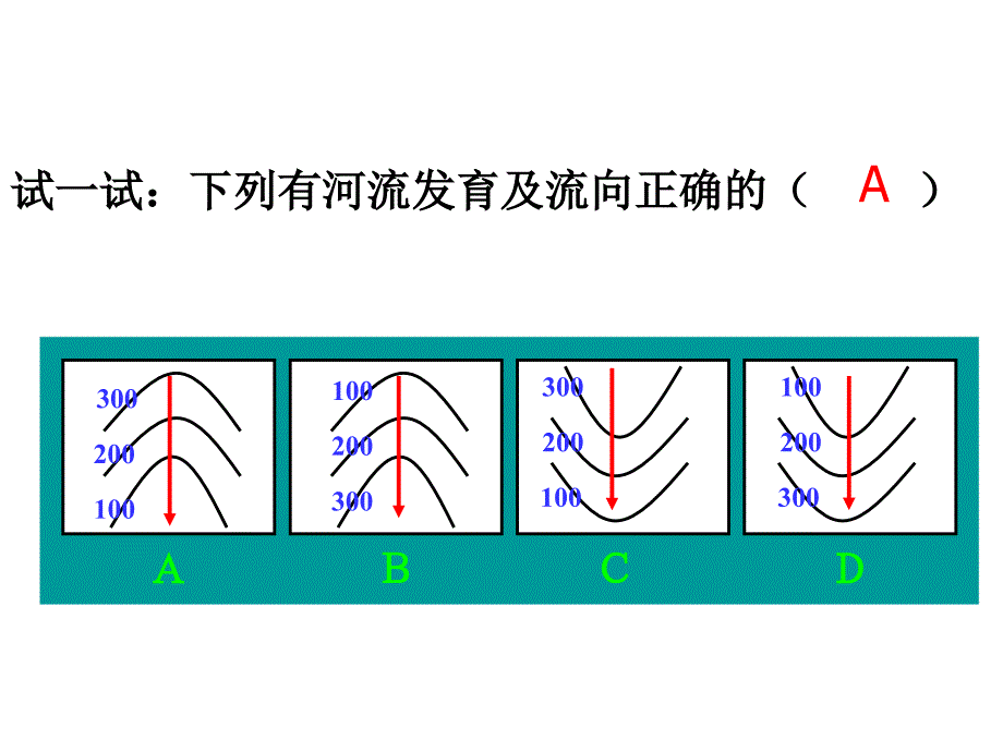 等高线地形图的判读和应用(精华版)_第3页