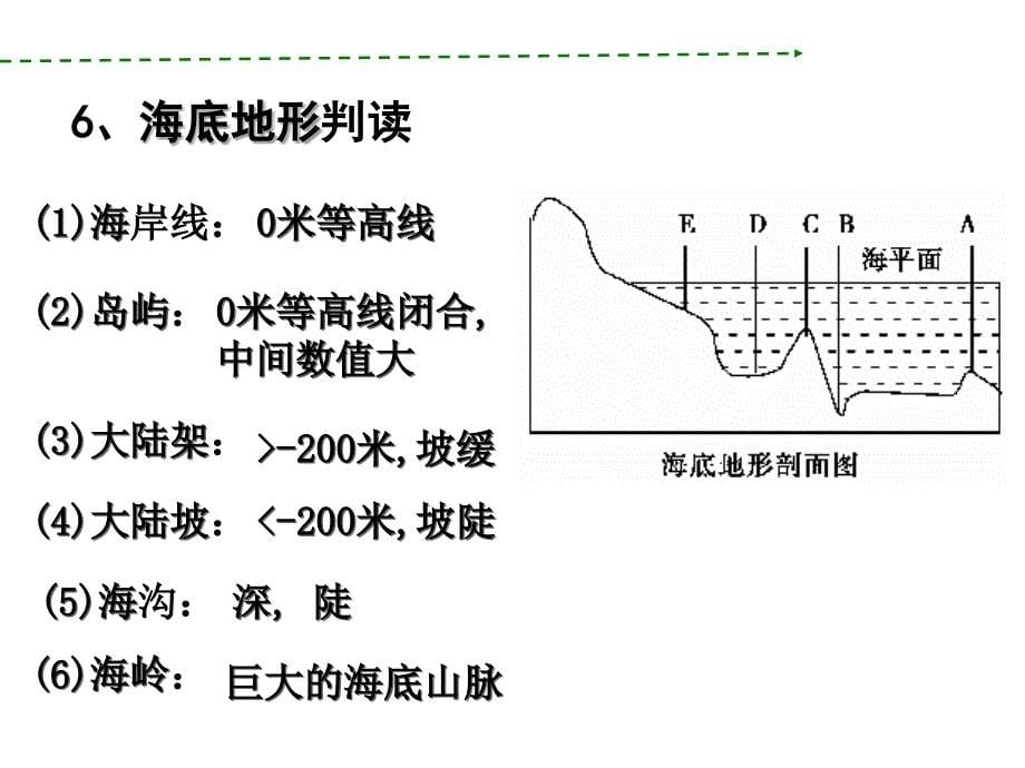 等高线地形图的判读和应用(精华版)_第5页