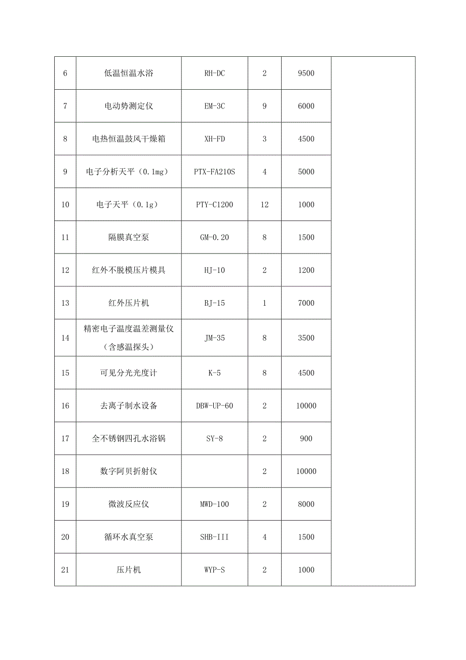 北京石油化工学院基础化学实验室平台建设项目_第3页