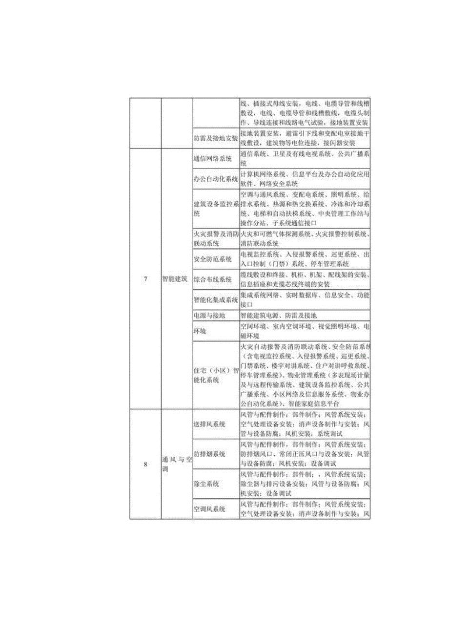 建筑工程分部工程分项工程划分一览表_第5页