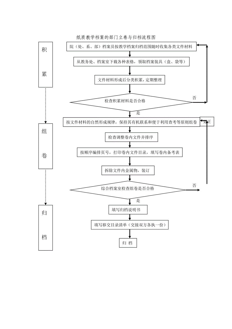 教务处研究生院归档范围-中国石油大学北京_第4页