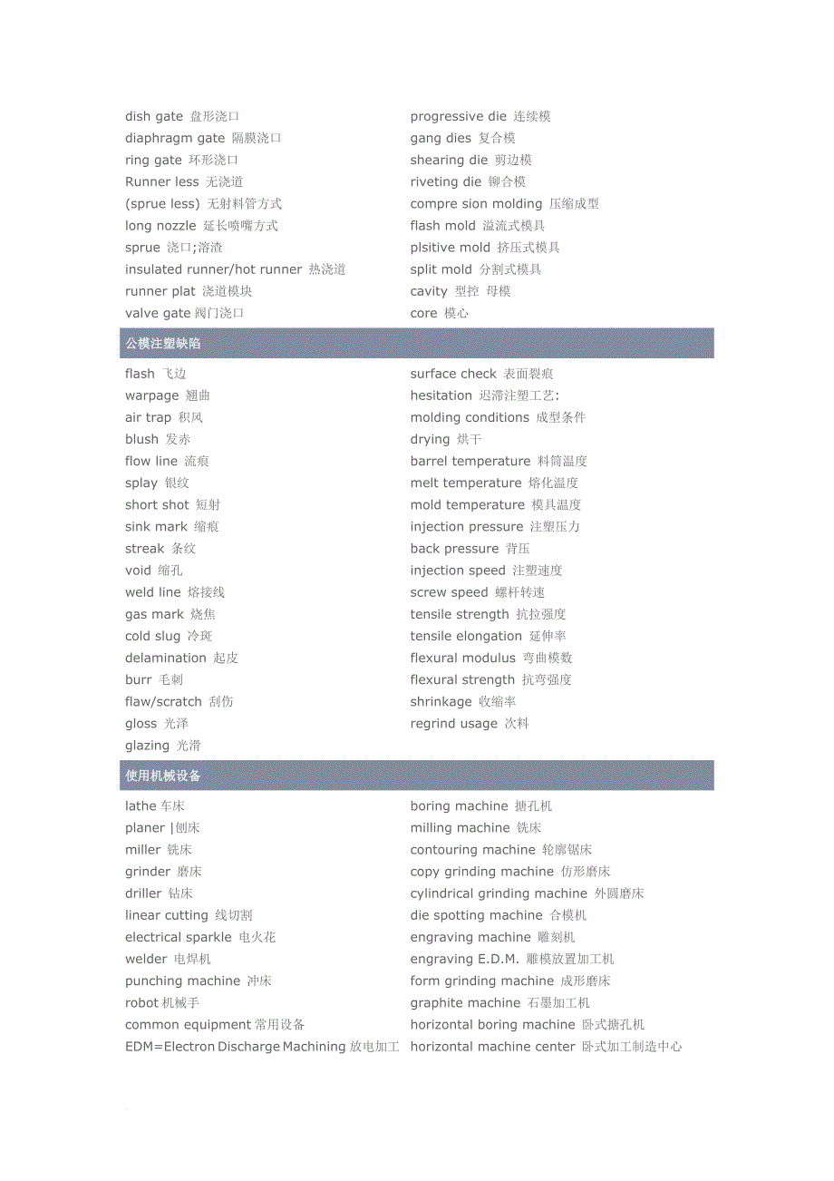 模具工程常用词汇范文_第3页