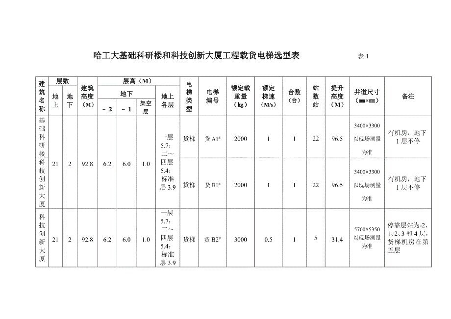 哈尔滨工业大学基础科研楼和科技创新大厦工程载货电梯技术_第4页