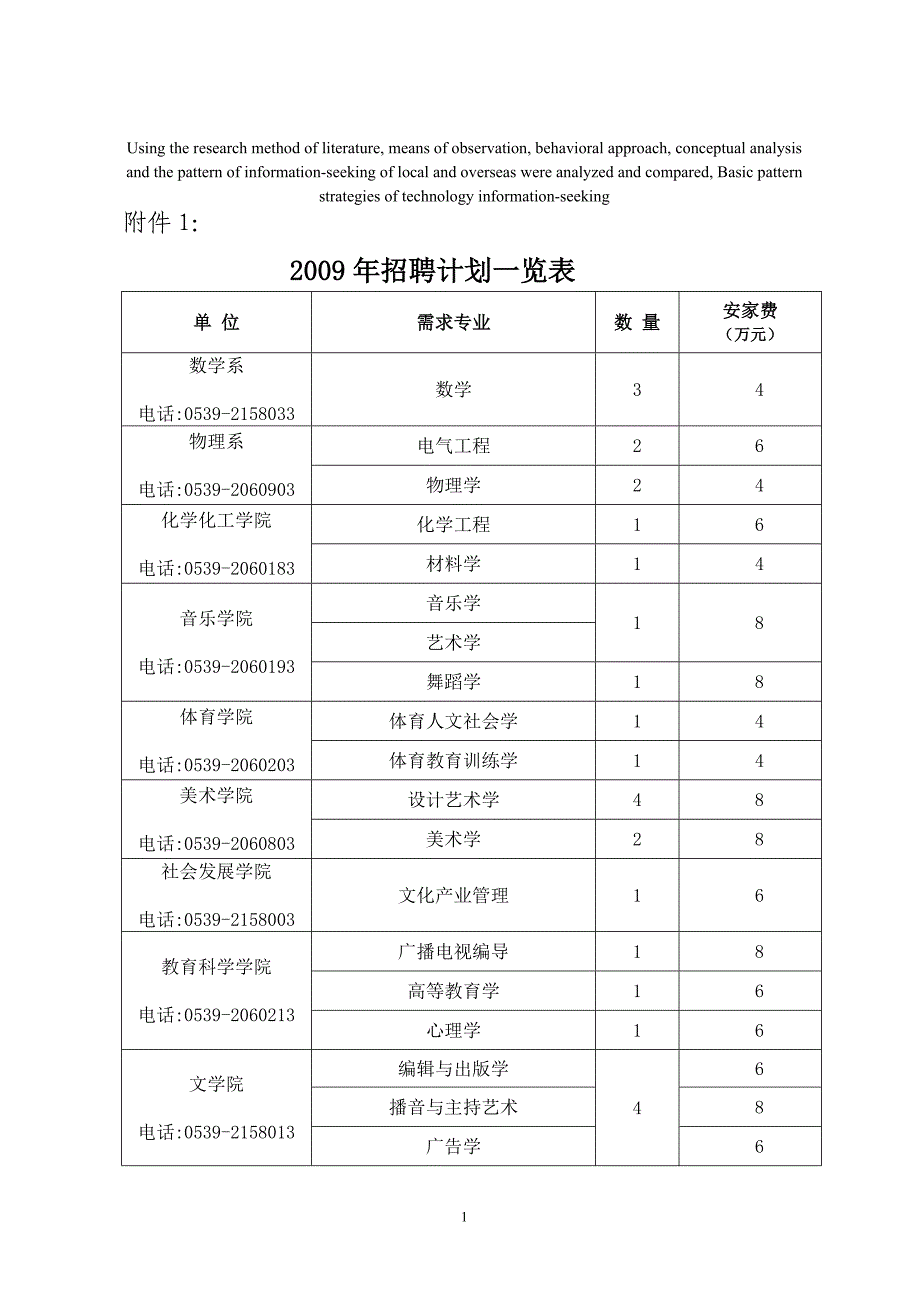 高定价招聘计划一览表_第1页